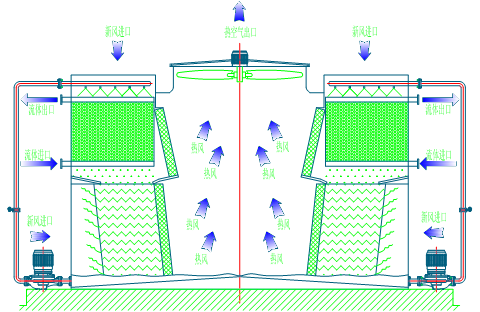 <a href=http://czwufeng.com.cn/tags1_0.html target=_blank class=infotextkey>閉式冷卻塔</a>